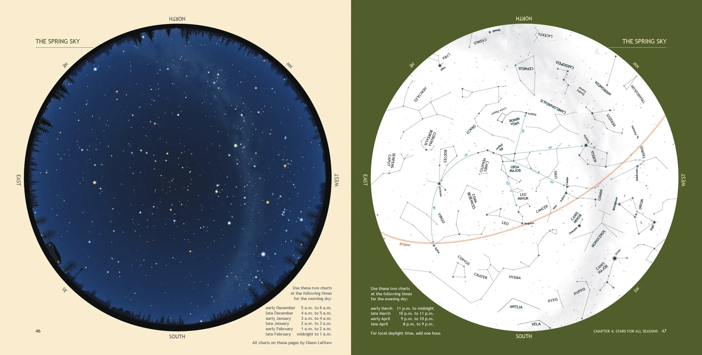 NightWatch : A Practical Guide To Viewing The Universe
