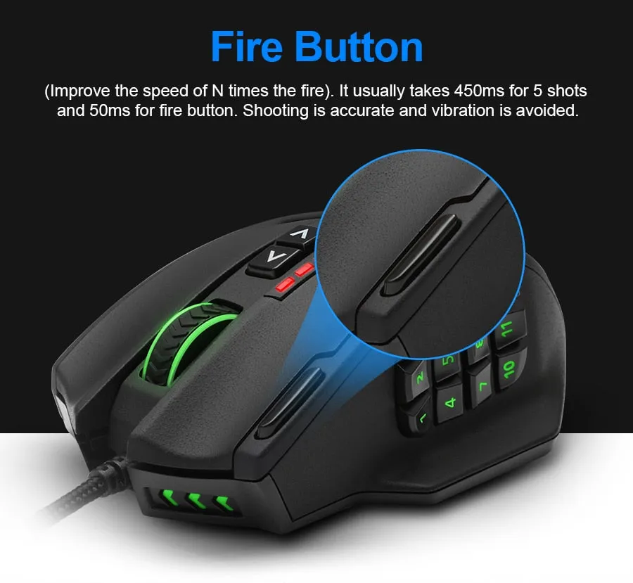 YZ Premiums |  Master Zone Gaming Mice | Pro Ergonomic Design | Hardcore Gamer