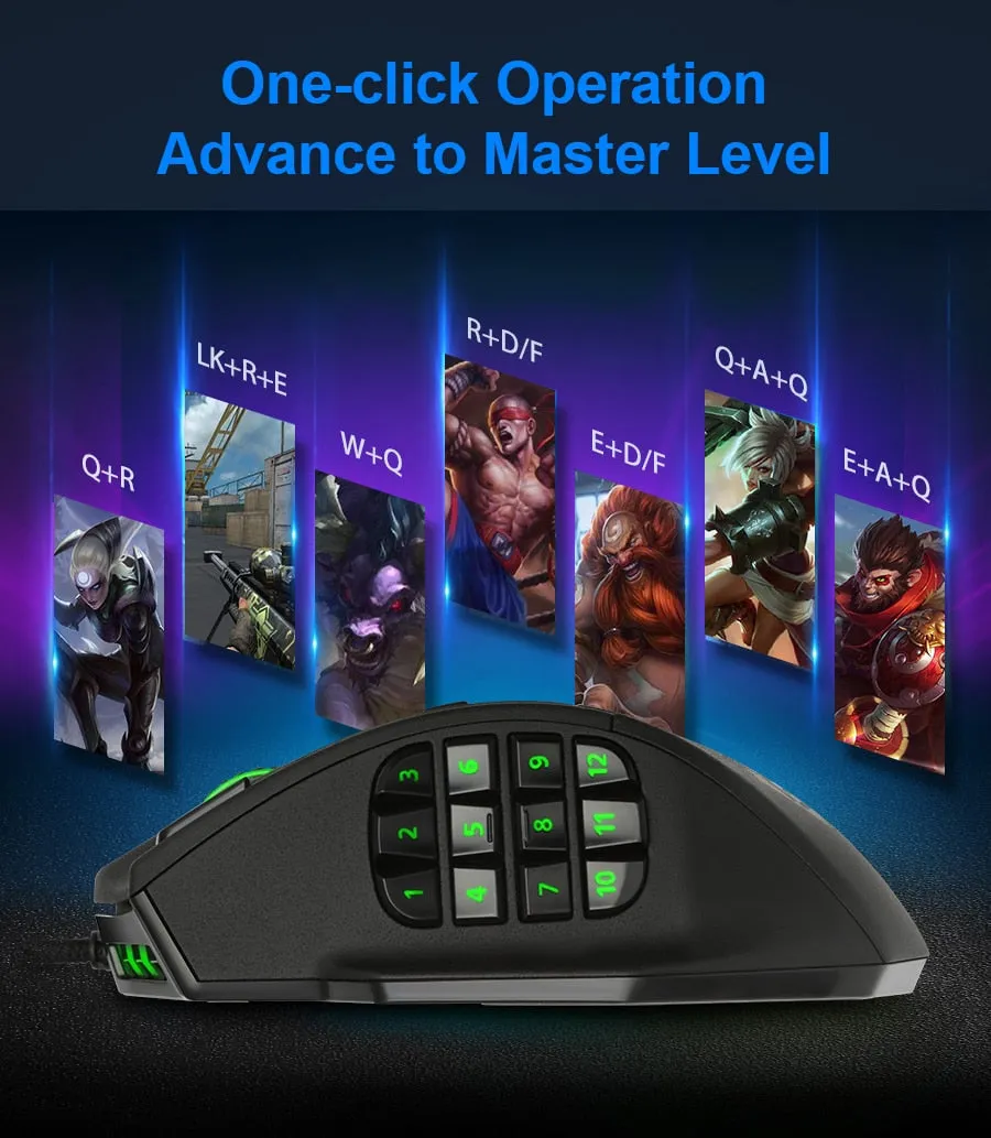 YZ Premiums |  Master Zone Gaming Mice | Pro Ergonomic Design | Hardcore Gamer